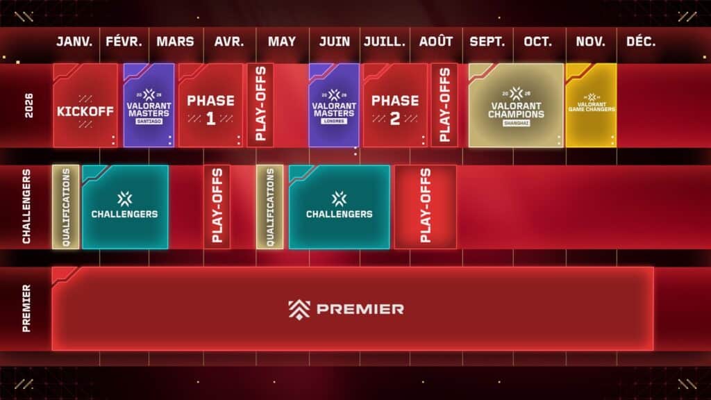 Valorant Roadmap E-Sport